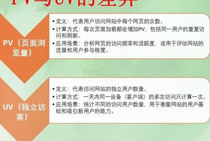 电商pv价值(电商pv价值怎么算) 电商pv价值(电商pv价值怎么算)