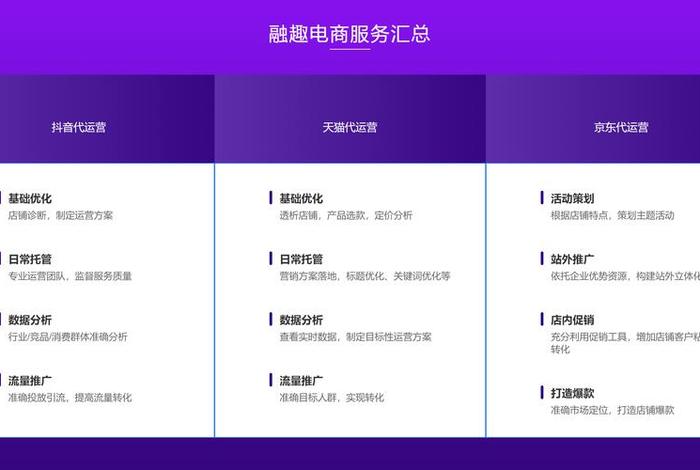 电商平台代运营服务费用，电商平台代运营服务费用高吗
