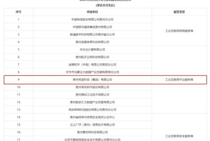 工业互联网服务商排名、工业互联网服务商排名前十 工业互联网服务商排名、工业互联网服务商排名前十