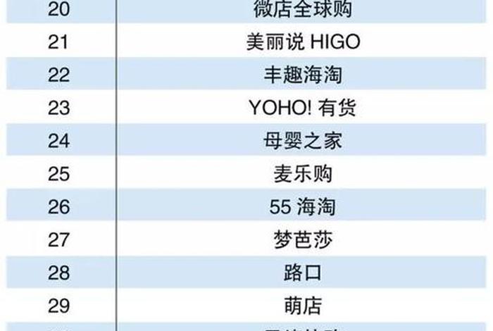 零售电商平台排名，零售电商平台排名前十