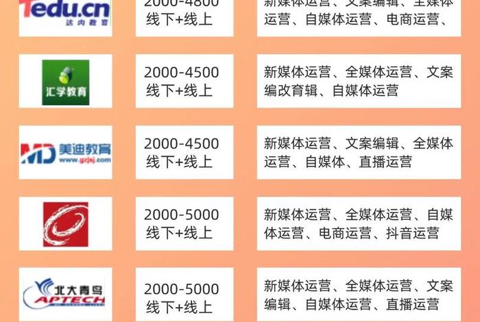 电商运营培训机构佛山,电商运营培训机构佛山有几家 电商运营培训机构佛山,电商运营培训机构佛山有几家
