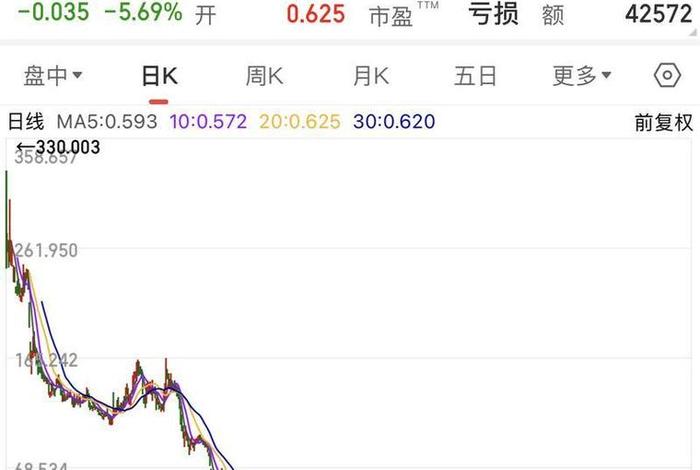 生鲜电商第一股来了 - 生鲜电商第一股上市了 生鲜电商第一股来了 - 生鲜电商第一股上市了