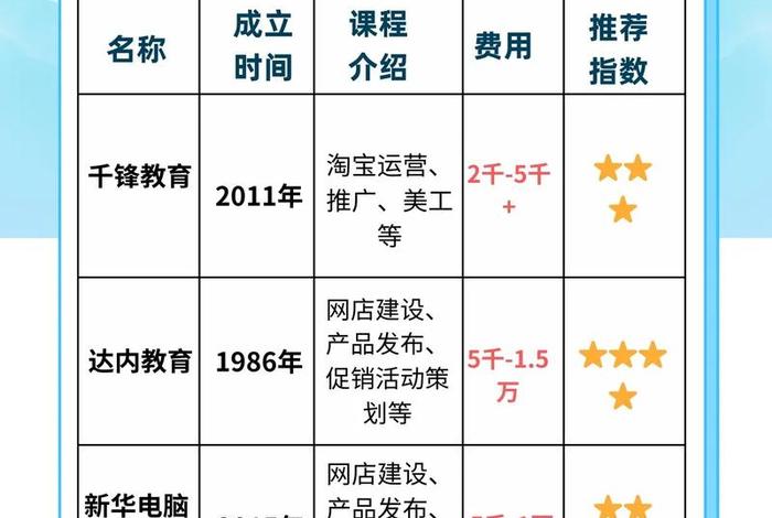 菏泽电商培训学费多少、菏泽电商培训学费多少钱
