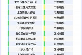 北京电商公司排名、北京电商公司排名一览表