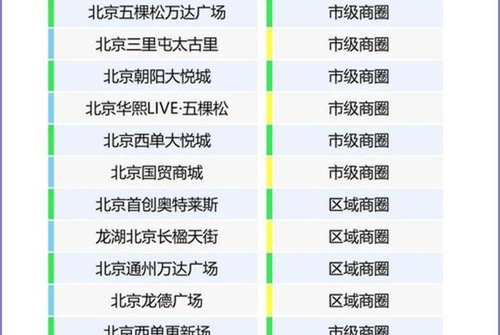 北京电商公司排名、北京电商公司排名一览表 北京电商公司排名、北京电商公司排名一览表