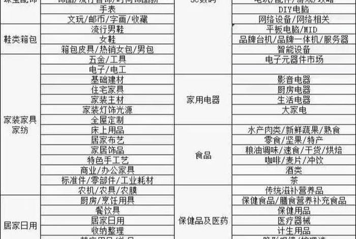 电商产品有哪些什么类目 - 电商产品有哪些什么类目好卖