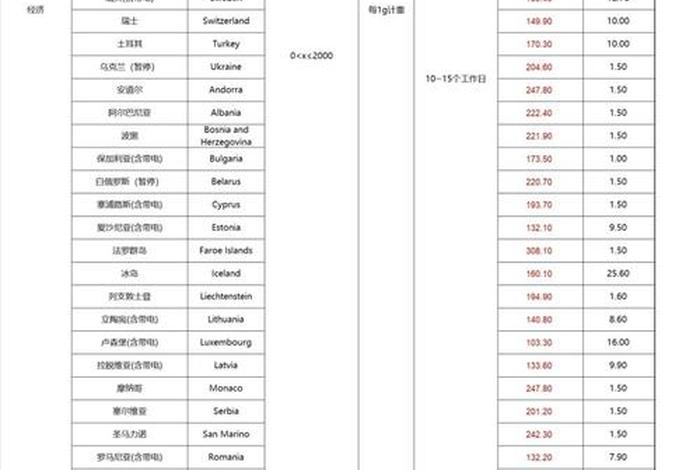 跨境电商产品重量(跨境电商产品重量怎么算) 跨境电商产品重量(跨境电商产品重量怎么算)