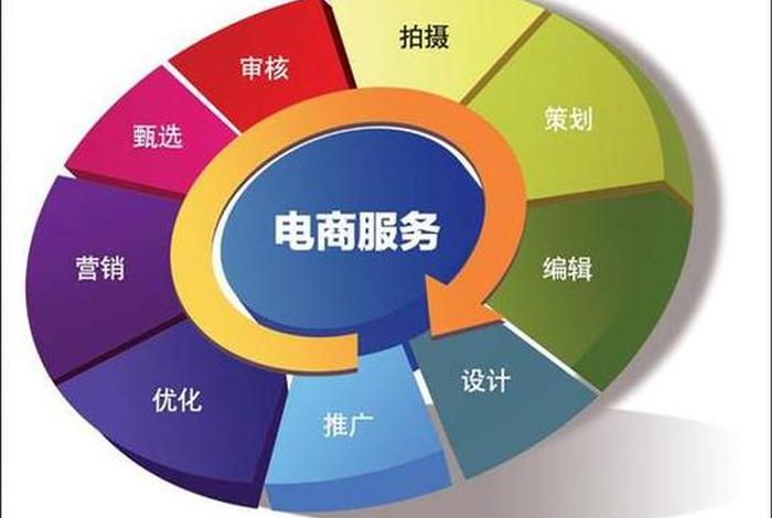 采购电商平台链接怎么填;采购电商平台链接怎么填写内容 采购电商平台链接怎么填;采购电商平台链接怎么填写内容