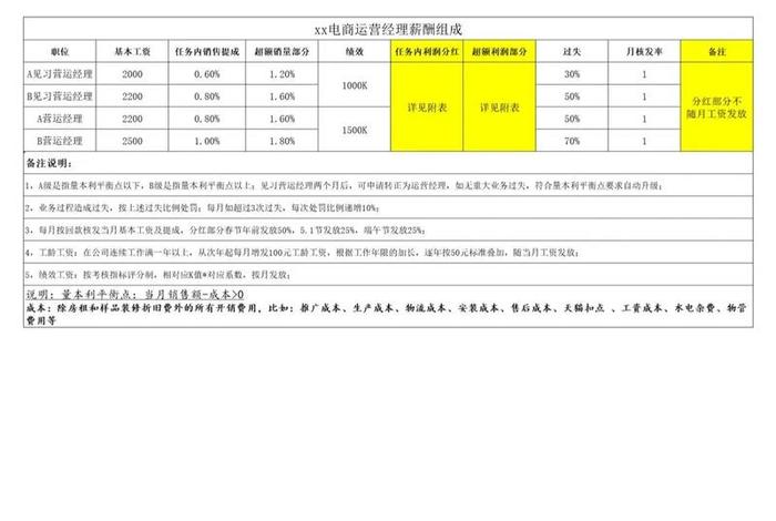 电商公司职务、电商公司职务市场