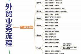 电商外贸的怎样联系他们（外贸电商怎么做的）