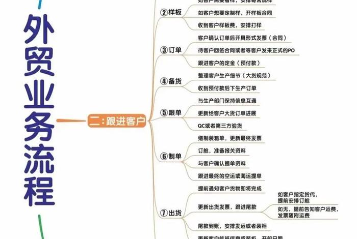 电商外贸的怎样联系他们（外贸电商怎么做的）