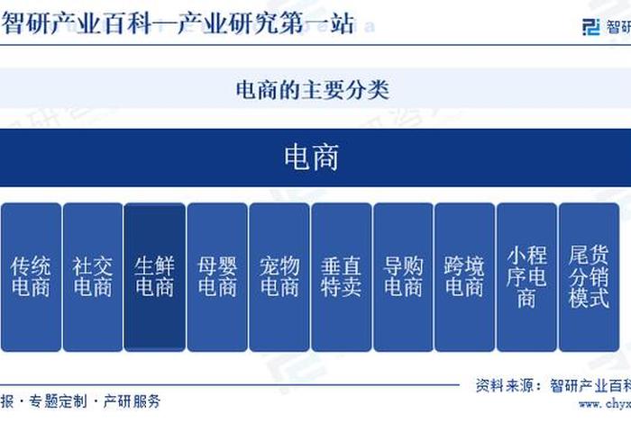 电商分类图、电商分类图片 电商分类图、电商分类图片