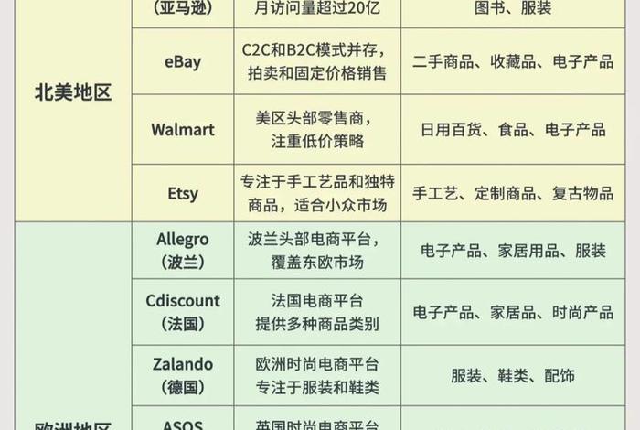 各国跨境电商平台读法、各个跨境电商平台 各国跨境电商平台读法、各个跨境电商平台