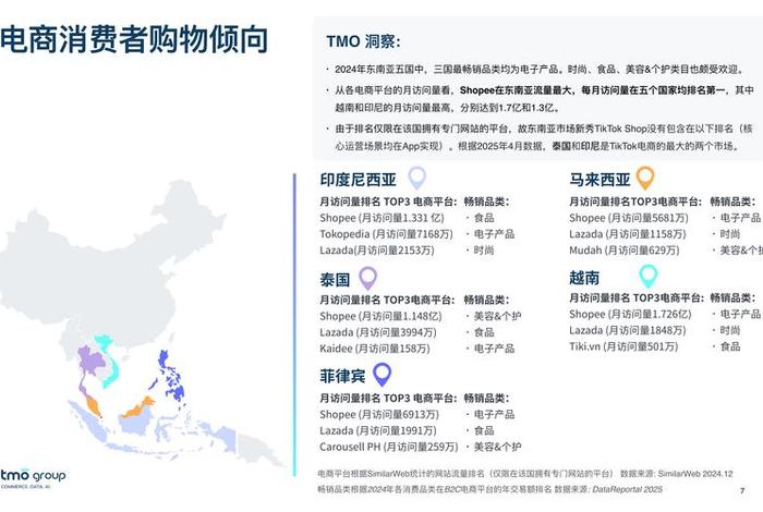 东南亚电商平台排名、东南亚电商平台排名新 东南亚电商平台排名、东南亚电商平台排名新