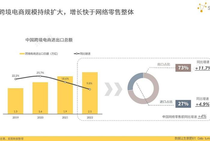各电商平台流量排名数据趋势图(各电商平台流量排名数据趋势图怎么看) 各电商平台流量排名数据趋势图(各电商平台流量排名数据趋势图怎么看)