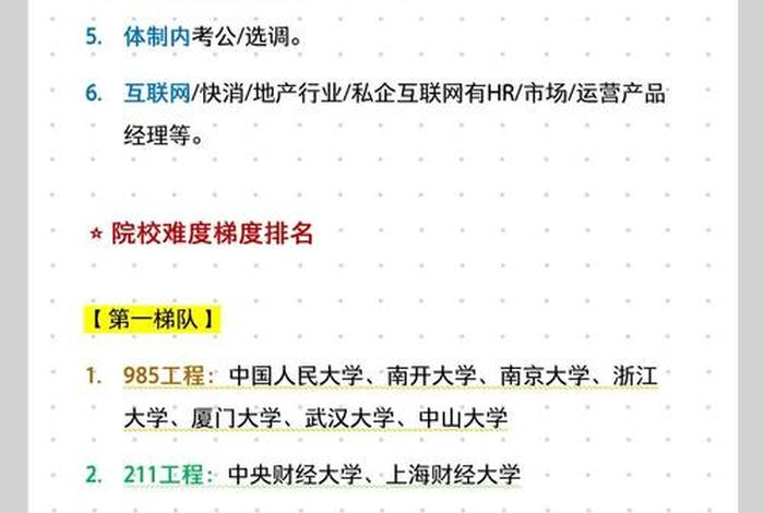 电商研究生有哪些方向（电商研究生有哪些方向选择）