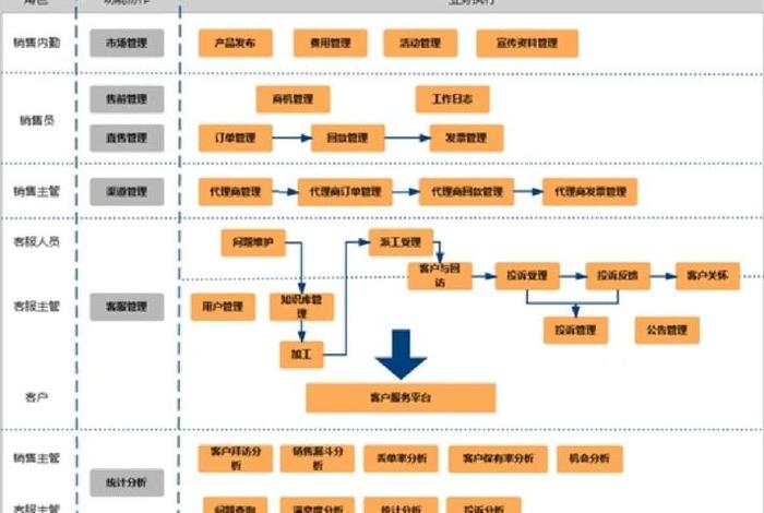crm系统简介;crm系统功能介绍 crm系统简介;crm系统功能介绍