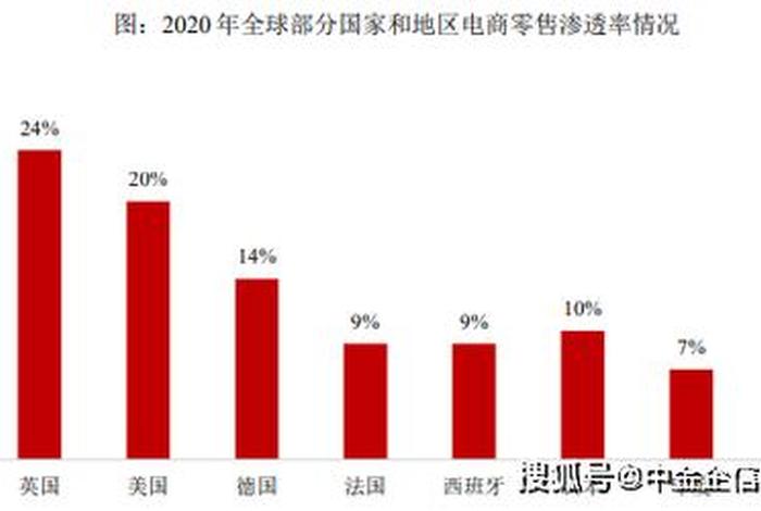 跨境电商的现状及前景2024,跨境电商的现状及前景2024年 跨境电商的现状及前景2024,跨境电商的现状及前景2024年
