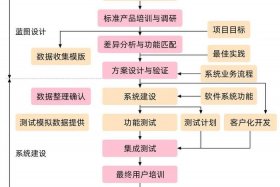 erp系统电商打单入门教程；erp系统打单流程