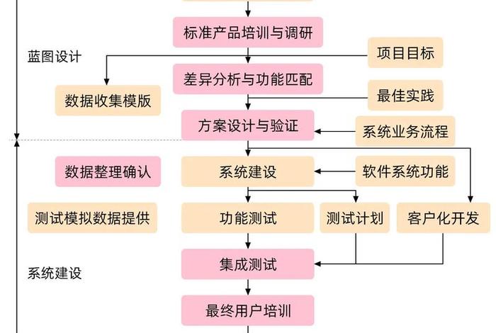 erp系统电商打单入门教程;erp系统打单流程 erp系统电商打单入门教程;erp系统打单流程
