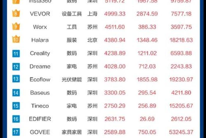 出海电商平台排名 出海电商平台排名榜 出海电商平台排名 出海电商平台排名榜