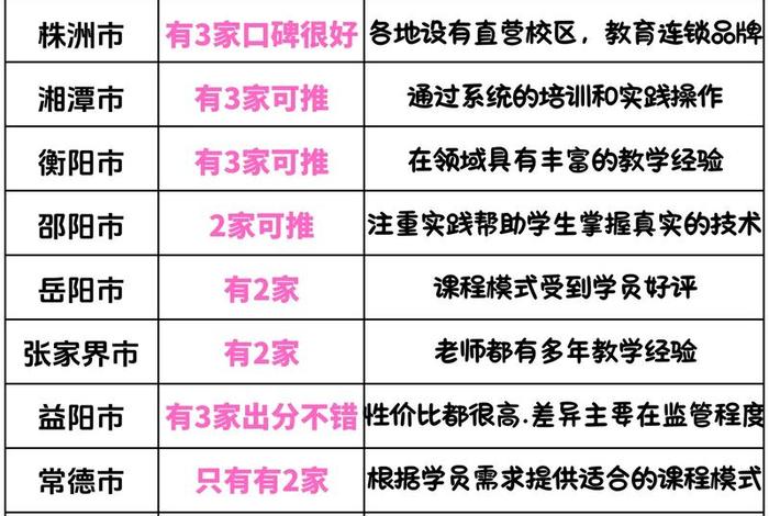 长沙电商培训 长沙电商培训班哪个好 长沙电商培训 长沙电商培训班哪个好