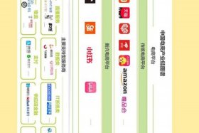 关电商百业兴 百秋电商在行业地位