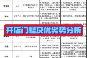 电商平台推广员是做什么的、电商平台推广员是做什么的工作