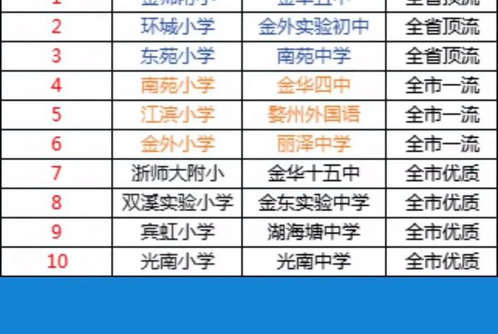 金华电商学校哪个学校最好（金华电商学校哪个学校最好的）