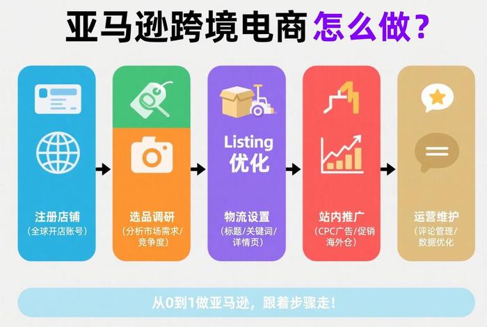 在亚马逊跨境电商公司工作怎么样;在亚马逊跨境电商公司工作怎么样啊 在亚马逊跨境电商公司工作怎么样;在亚马逊跨境电商公司工作怎么样啊