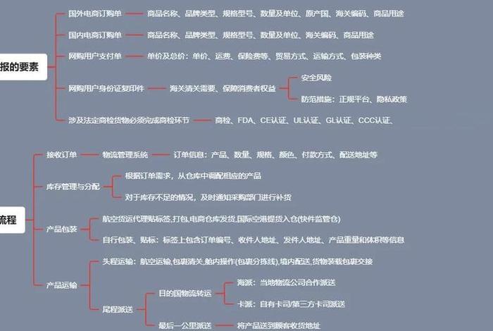 电商物流案例分析;电商物流策略 电商物流案例分析;电商物流策略