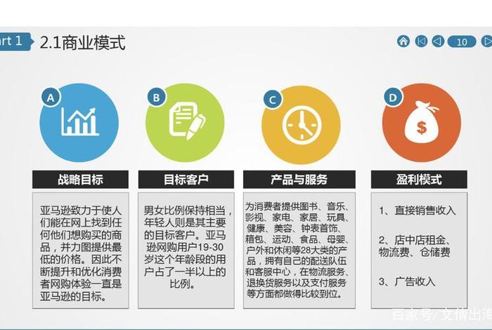 亚马逊电商模式（亚马逊电商模式是什么）