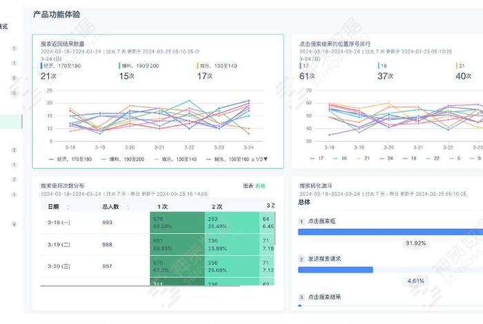 电商pv浏览量;pv是浏览量吗 电商pv浏览量;pv是浏览量吗