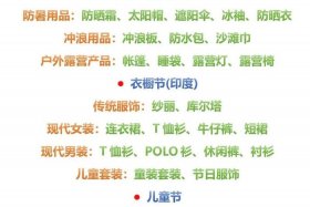 跨境电商商品推荐；跨境电商商品推荐语