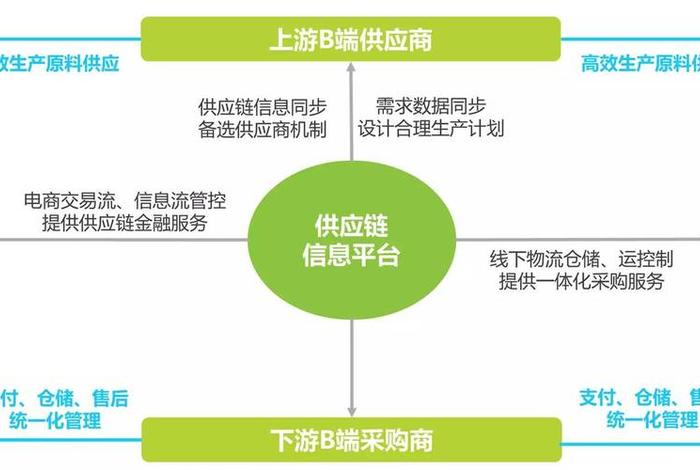 b2b电商平台运营模式(b2b电商平台运营模式是什么) b2b电商平台运营模式(b2b电商平台运营模式是什么)