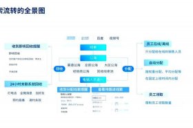 scrm平台的理解 - scrm管理是什么意思