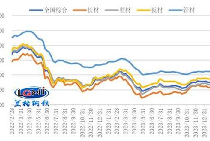 钢银钢铁现货交易平台,钢银钢铁现货交易平台价格 钢银钢铁现货交易平台,钢银钢铁现货交易平台价格