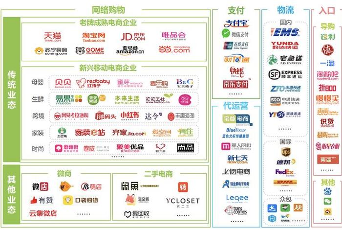 生态电商是什么 - 生态电商是什么行业 生态电商是什么 - 生态电商是什么行业