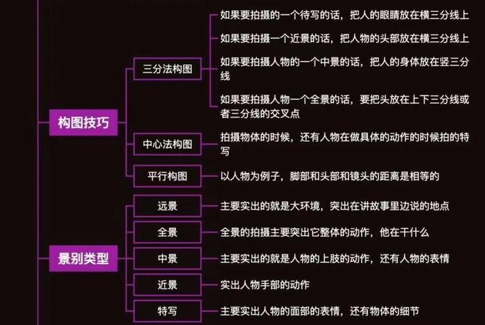 电商短视频拍摄制作（电商短视频拍摄制作流程）
