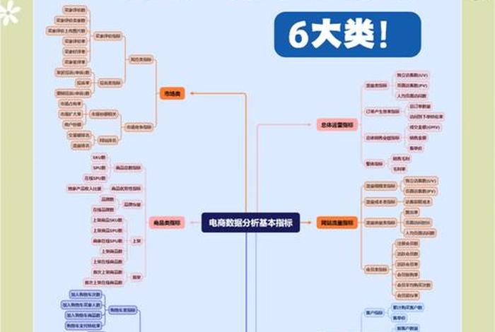 电商类型；电商类型的6大类