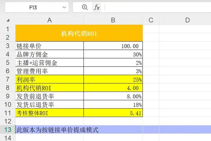 电商roi怎么提升 电商roi怎么算 电商roi怎么提升 电商roi怎么算