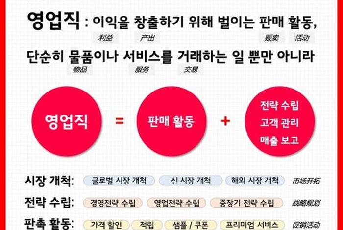 韩国电商怎么做（韩国电商怎么做销售）
