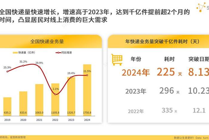 电商转型发展 电商转型发展趋势