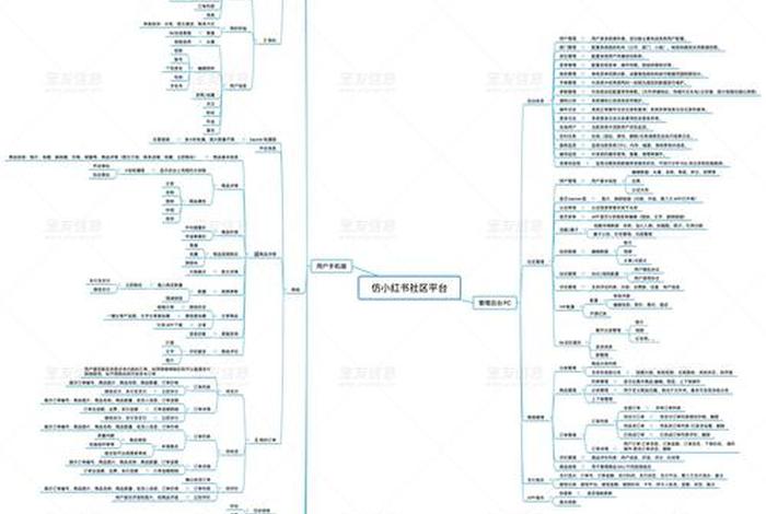 兴趣电商案例、兴趣电商模式 兴趣电商案例、兴趣电商模式