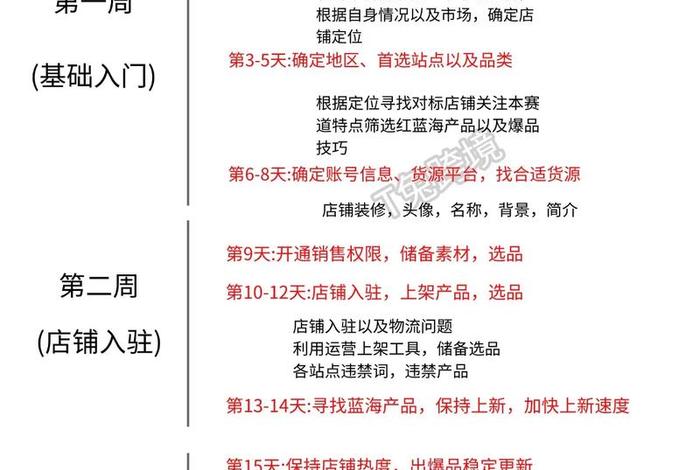 虾皮跨境电商运营 虾皮跨境电商运营的工作内容 虾皮跨境电商运营 虾皮跨境电商运营的工作内容
