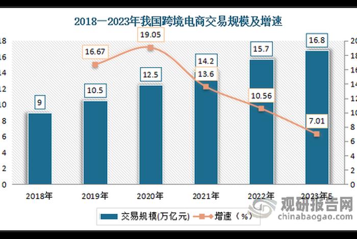 中国跨境电商发展现状、中国跨境电商发展现状和前景 中国跨境电商发展现状、中国跨境电商发展现状和前景