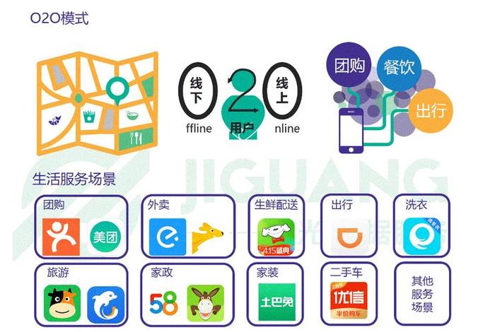 o2o 电商（o2o 电商的博主）