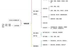 电商渠道运营规划，电商渠道运营规划方案