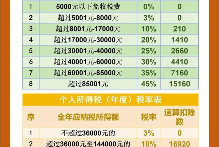电商征税起征点是多少(电商征税起征点是多少钱) 电商征税起征点是多少(电商征税起征点是多少钱)