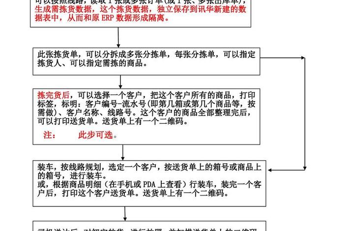 电商分拣员岗位职责 电商分拣员的工作流程